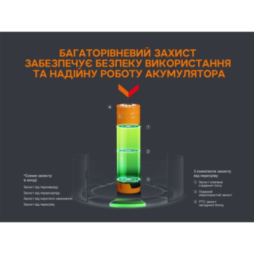Аккумулятор Fenix 18650 3400 mAh micro usb зарядка (ARB-L18-3400U)