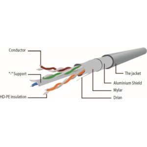 Патч-корд 3м S/FTP Cat 6A CU LSZH blue Cablexpert (PP6A-LSZHCU-B-3M)