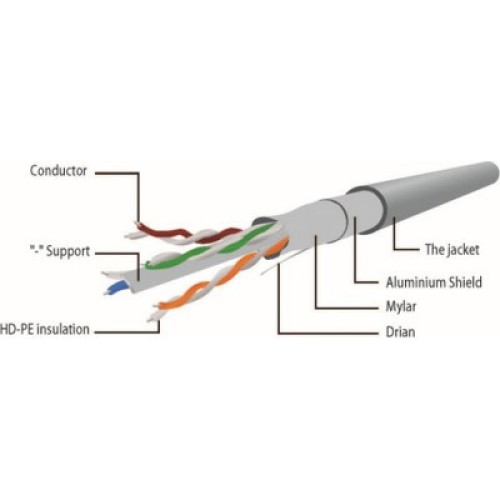 Патч-корд 0.25м FTP cat.6 CCA pink Cablexpert (PP6-0.25M/RO)