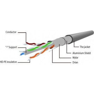 Патч-корд 0.5м FTP cat 6 CCA white Cablexpert (PP6-0.5M/W)