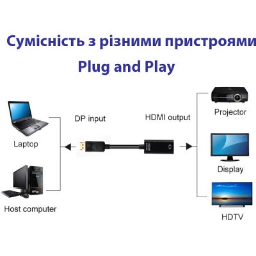 Переходник DisplayPort Male to HDMI 4K Ultra HD Female ST-Lab (U-996-4K)