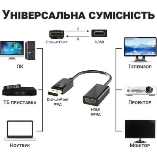 Переходник DisplayPort Male to HDMI 4K Ultra HD Female ST-Lab (U-996-4K)
