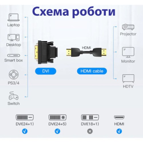Переходник DVI-D (24+1) male to HDMI female 1080p ST-Lab (U-994)