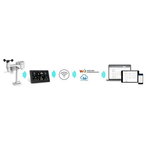 Метеостанция Sencor SWS12500WIFI