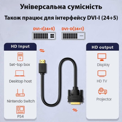 Кабель мультимедийный HDMI to DVI 24+1 1.8m Dynamode (DM-CL-HDMI-DVI-1.8M)