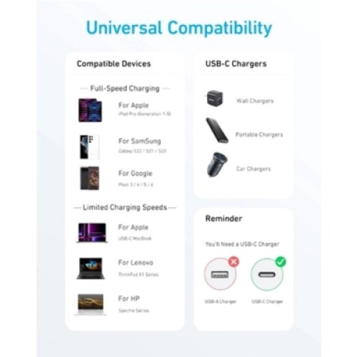 Дата кабель USB-C to USB-C 1.8m 322 White Anker (A81F6H21)