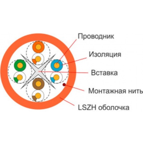 Кабель сетевой FinMark UTP 305м CAT6 4P 23AWG LSZH Or Pull Box (163151)