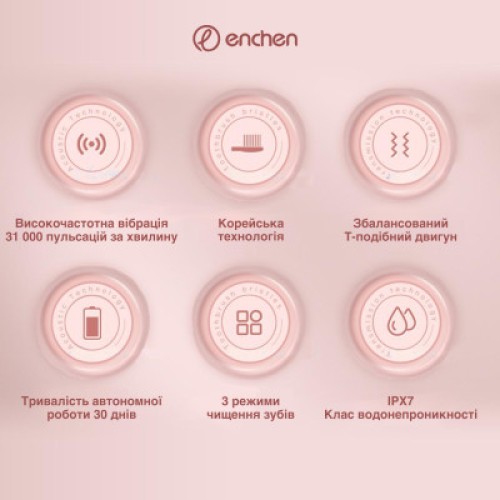Электрическая зубная щетка Xiaomi T501 Pink