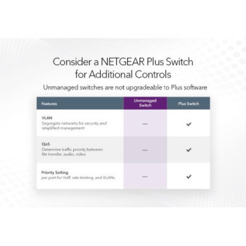 Коммутатор сетевой Netgear GS348-100EUS