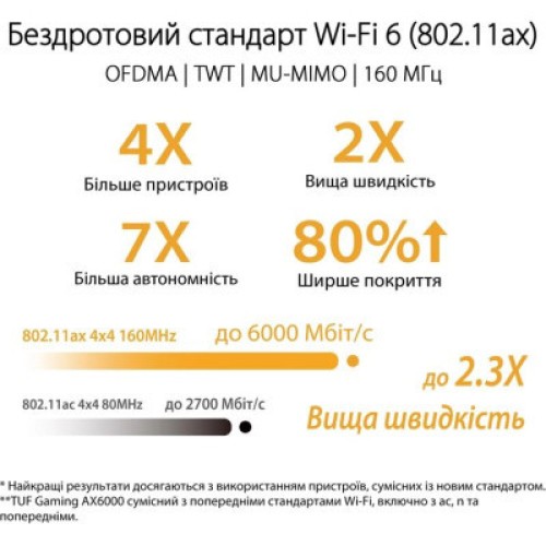 Маршрутизатор ASUS TUF-AX6000 (90IG07X0-MO3C00)