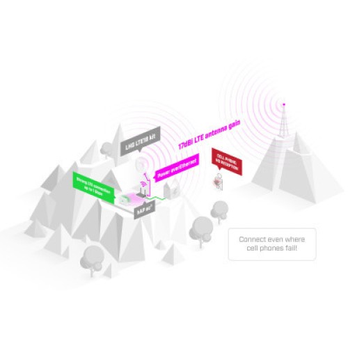 Точка доступа Wi-Fi Mikrotik LHG LTE18 (LHGGM&EG18-EA)