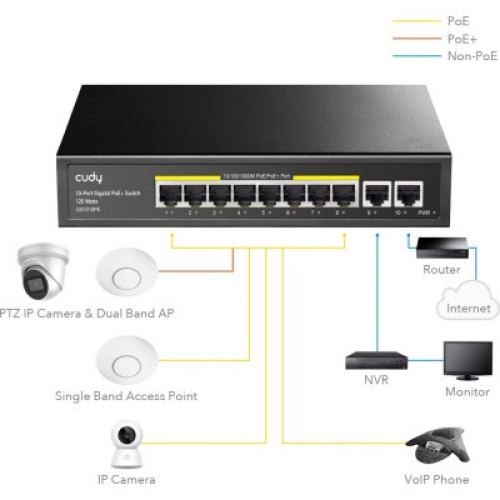 Коммутатор сетевой Cudy GS1010PE