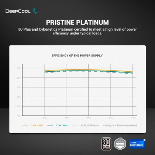 Блок питания Deepcool 1300W PX1300P (R-PXD00P-FC0B-EU)