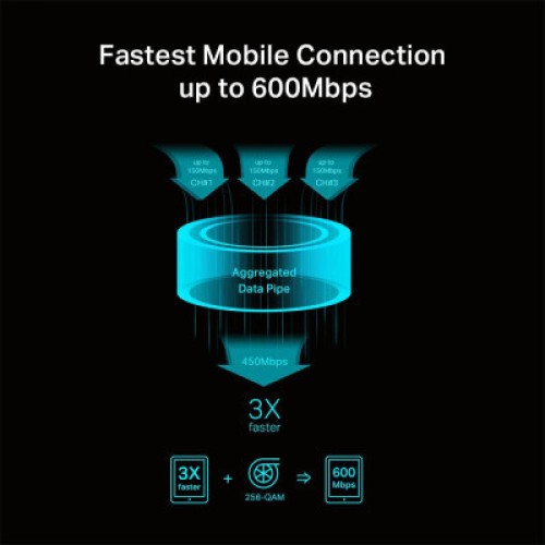 Мобильный Wi-Fi роутер TP-Link M7650 Мобильный Wi-Fi роутер TP-Link M7650