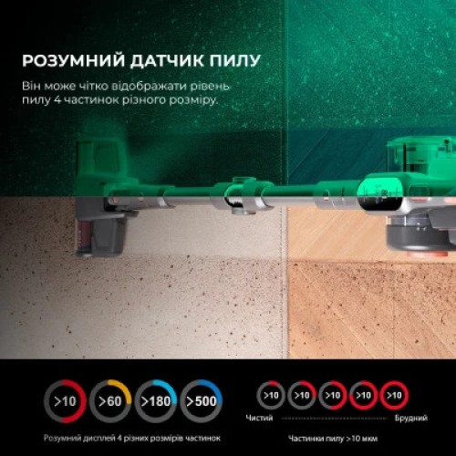 Пылесос Jimmy H10PRO