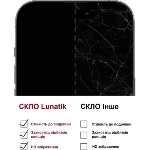 Стекло защитное Lunatik Premium Tempered Glass 2.75D Black for iPhone 13 | 13 Pro (889919)
