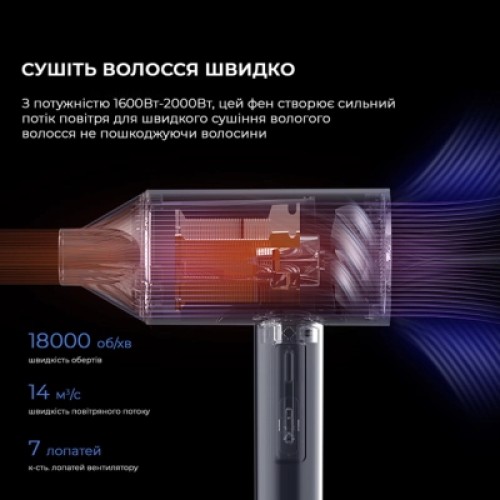 Фен Deerma DEM-CF15W