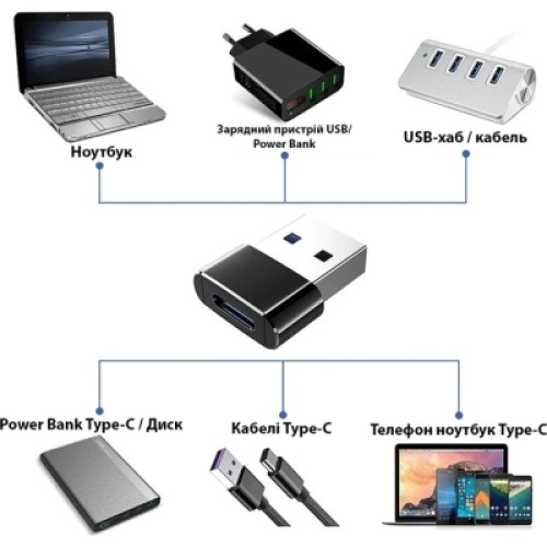 Переходник USB-C Female to USB-A Male OTG Dynamode (DM-AD-USB-CA)