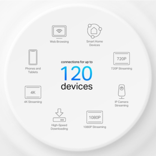 Точка доступа Wi-Fi TP-Link DECO-X10-3-PACK