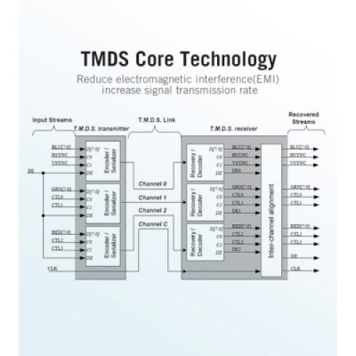 Кабель мультимедийный HDMI to HDMI 15.0m V2.0 4K 30Hz PVC VENTION (VAA-M02-B1500)
