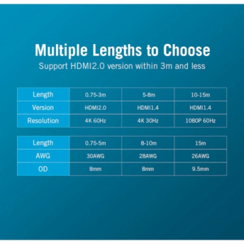 Кабель мультимедийный HDMI to HDMI 20.0m V2.0 4K 30Hz PVC Vention (VAA-M02-B2000)