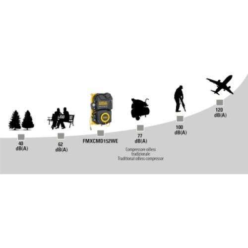Компрессор Stanley настенний FATMAX FMXCMD152WE, 160 л/мин, 1.1 кВт (FMXCMD152WE)