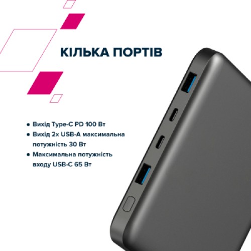 Батарея универсальная Canyon PB-2008 20000mAh PD/100W Q.C/3.0 (CNE-CPB2008DG)