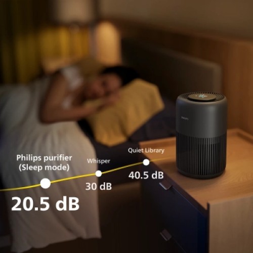 Воздухоочиститель Philips AC0951/13