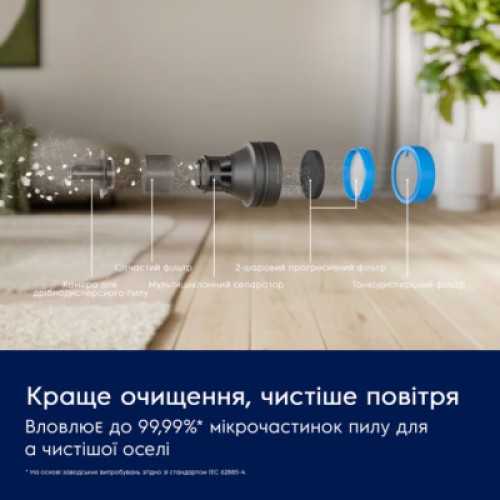 Пылесос Electrolux EP82UB25UG