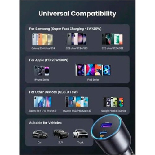 Зарядное устройство Ugreen 2xUSB 63W (USB-C+USB-A) QC3.0 (EC701) (35023)