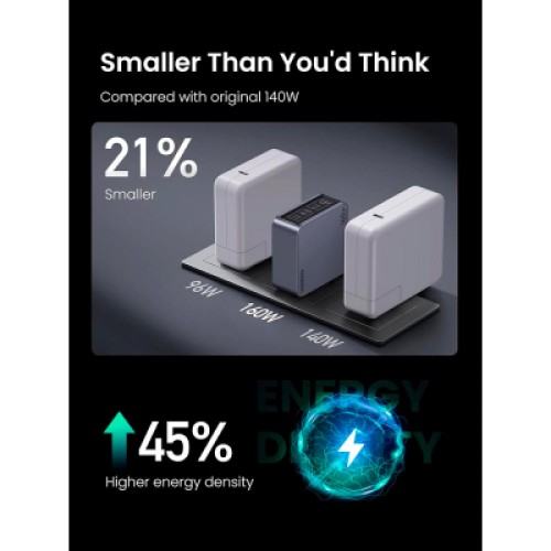 Зарядное устройство Ugreen 4xUSB 160W (3xUSB-C + USB-A) Gan Nexode Pro X763 (25877)