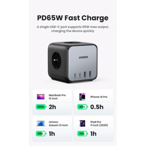Зарядное устройство Ugreen 4xUSB 65W DigiNest Cube (2хUSB-C+2xUSB-A) CD268 (60113)