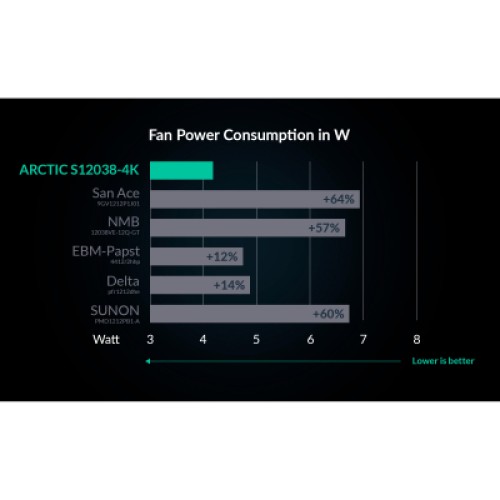 Кулер для корпуса Arctic S12038-4K 3-PACK (ACFAN00303A)