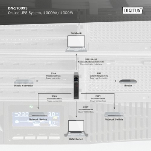 Источник бесперебойного питания Digitus 1000VA DN-170093 (DN-170093)