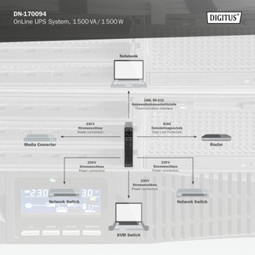 Источник бесперебойного питания Digitus 1500VA DN-170094 (DN-170094)