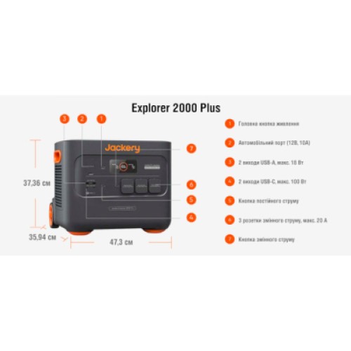 Зарядная станция Jackery Explorer 2000 Plus 2042Ah (Explorer-2000PLS)