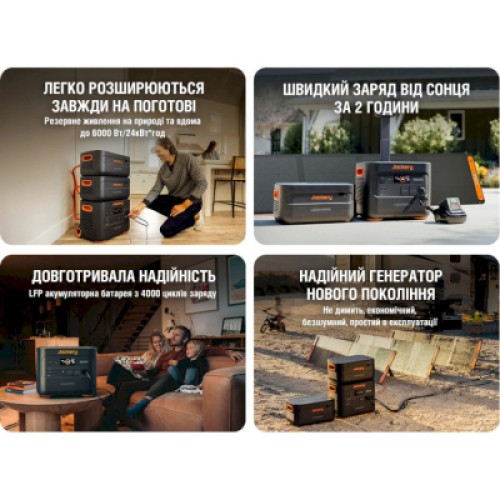 Зарядная станция Jackery Explorer 2000 Plus 2042Ah (Explorer-2000PLS)