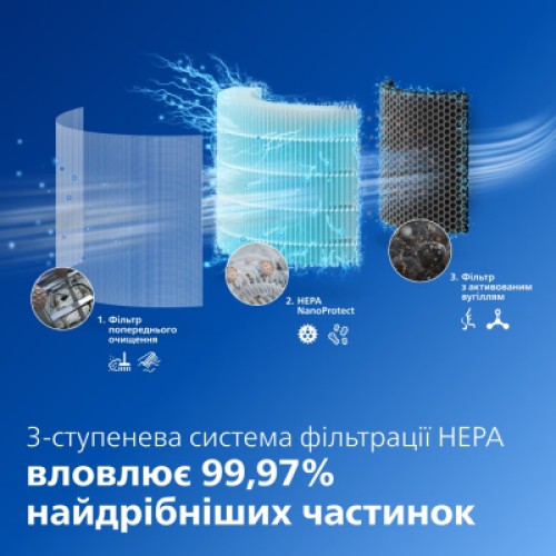 Воздухоочиститель Philips AC3421/13