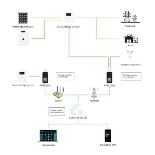 Дополнительное оборудование Full Energy WiFi KIT FOR BBGI (302091)
