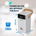 Батарея универсальная Canyon 60000mAh OnPower 610 PD/100W metal White (CNS-CPB610W)