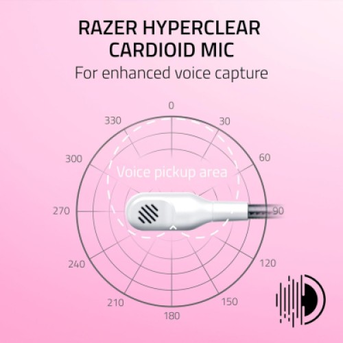 Наушники Razer Kraken Kitty V2 White (RZ04-04730600-R3M1)