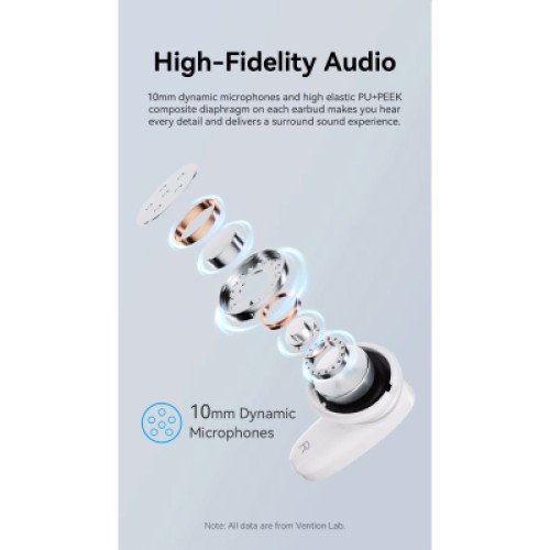 Наушники Vention Elf Earbuds E01 Blue (NBFS0)