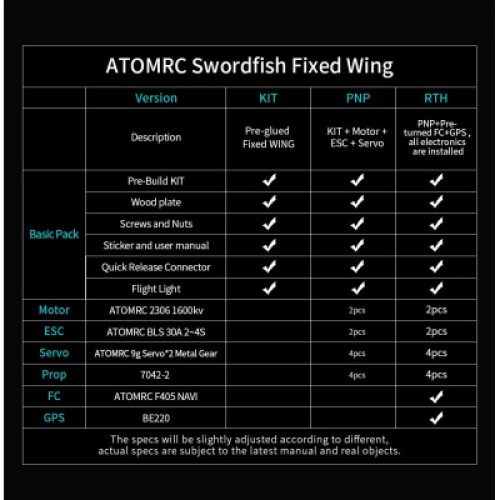 Летающее крыло ATOMRC Swordfish PNP (SFPNP)