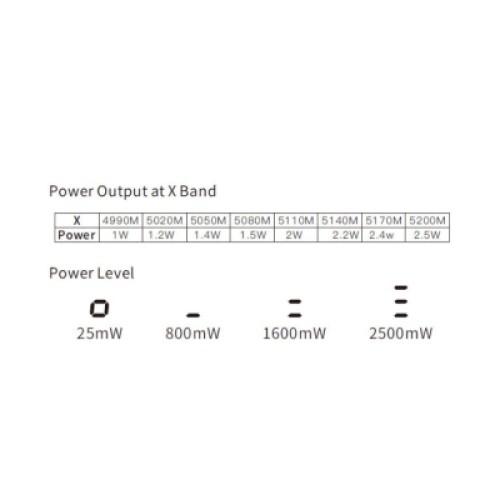 Відеопередавач (VTX) Skyzone TX2501CNC 2.5W 6.2G 64CH L,X,S Band (TX2501CNC6G)