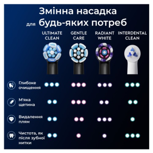 Насадка для зубной щетки Oral-B iO Ultimate Clean (Black) 8 ct XXL Pack (8700216778442)