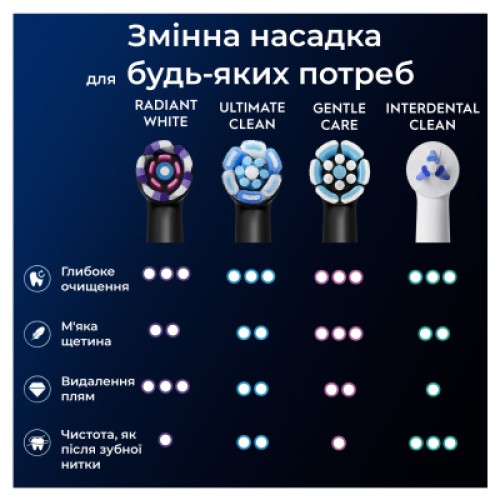 Насадка для зубной щетки Oral-B iO Блискуче відбілювання 4 шт (8700216199254)