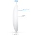 Точка доступа Wi-Fi Ubiquiti UniFi U7 Lite (U7-Lite)