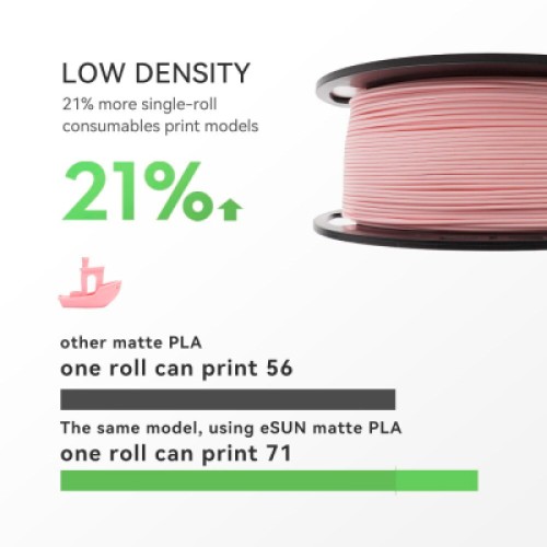 Пластик для 3D-принтера eSUN ePLA-Matte, 1,75мм, 1кг, strawberry red (ePLA-Matte-P175SR1)