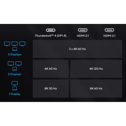 Порт-репликатор ASUS Triple 4K Thunderbolt 4 Dock DC500 (90XB08DN-BDS010)