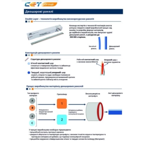 Чистящее лезвие Kyocera Mita ECOSYS P2235dn, DK1150, 200K, two-layer CET (CET281064)